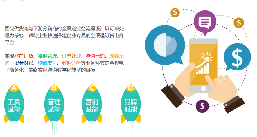 企业全渠道营销订货平台